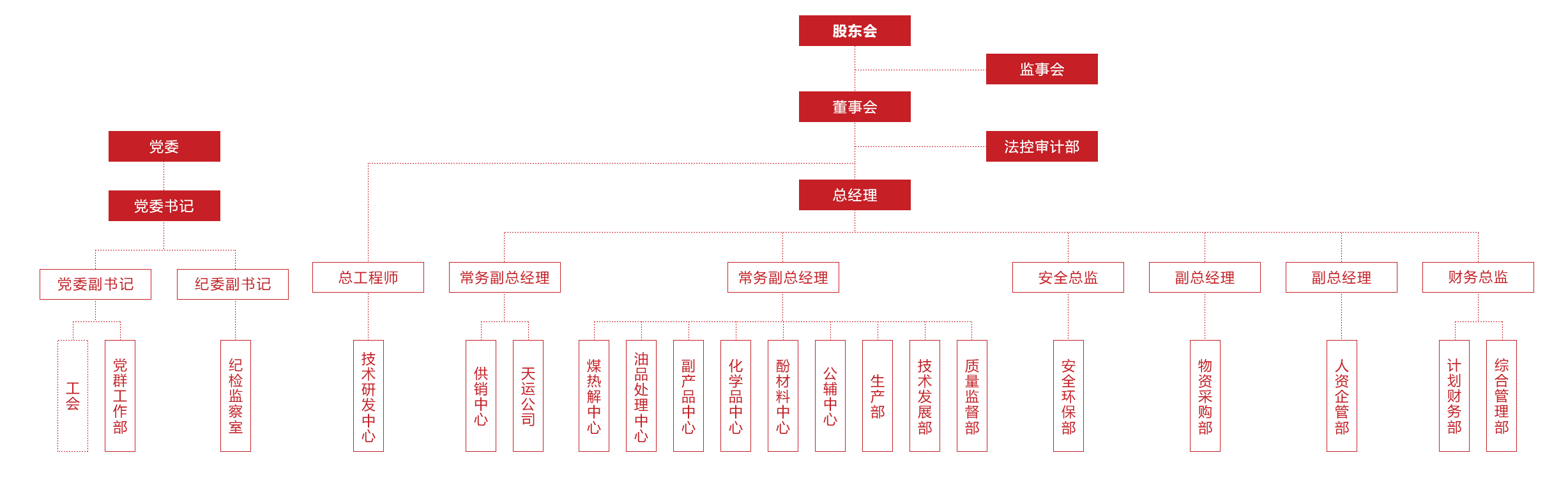 组织架构图.png